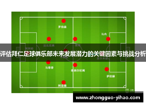 评估拜仁足球俱乐部未来发展潜力的关键因素与挑战分析