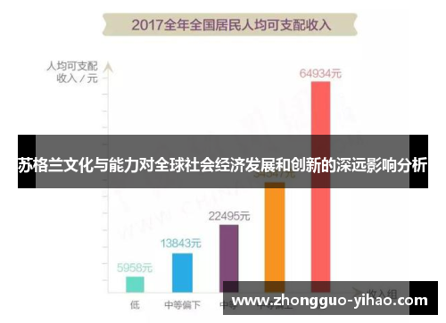 苏格兰文化与能力对全球社会经济发展和创新的深远影响分析