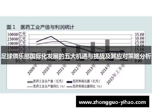 足球俱乐部国际化发展的五大机遇与挑战及其应对策略分析